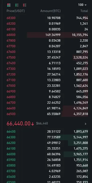 order book binance.png