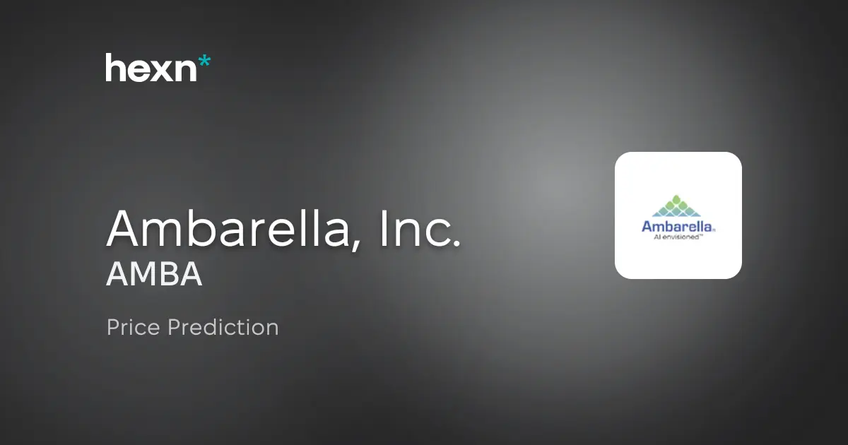 Ambarella, Inc. price prediction