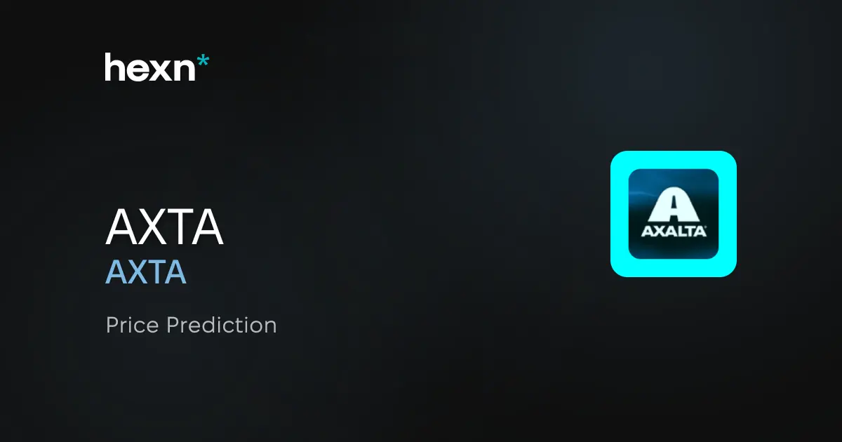 Axalta Coating Systems Ltd. price prediction