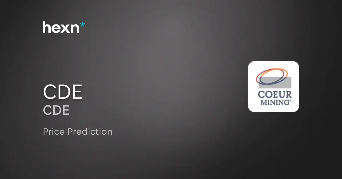 Coeur Mining, Inc. price prediction