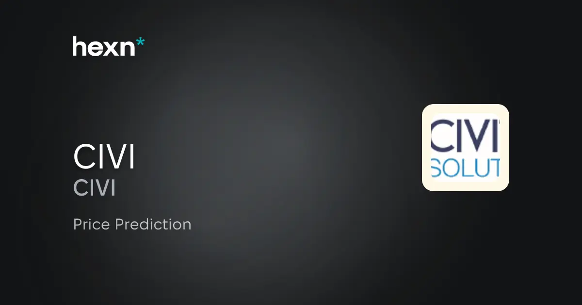 Civitas Resources, Inc. price prediction