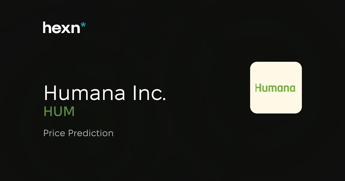 Humana Inc. price prediction