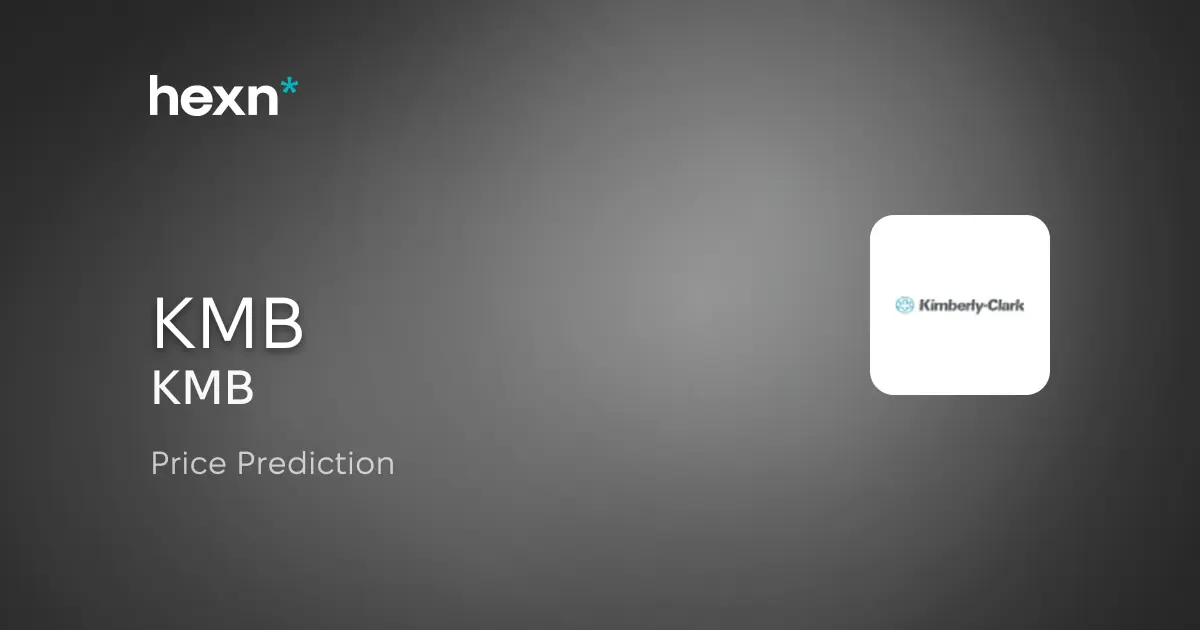 Kimberly-Clark Corporation price prediction