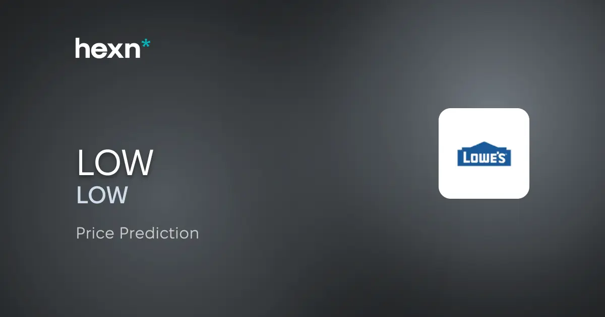 Lowe's Companies, Inc. price prediction