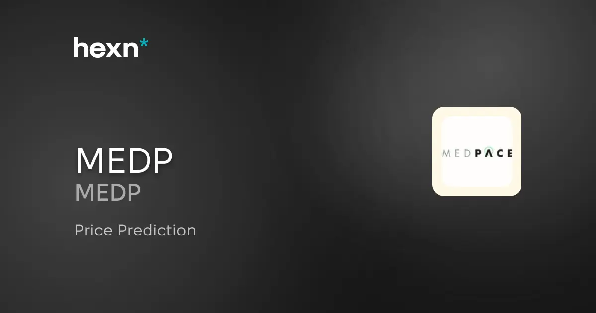 Medpace Holdings, Inc. price prediction