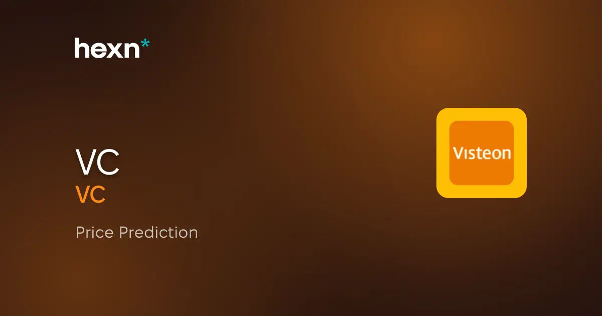 Visteon Corporation price prediction