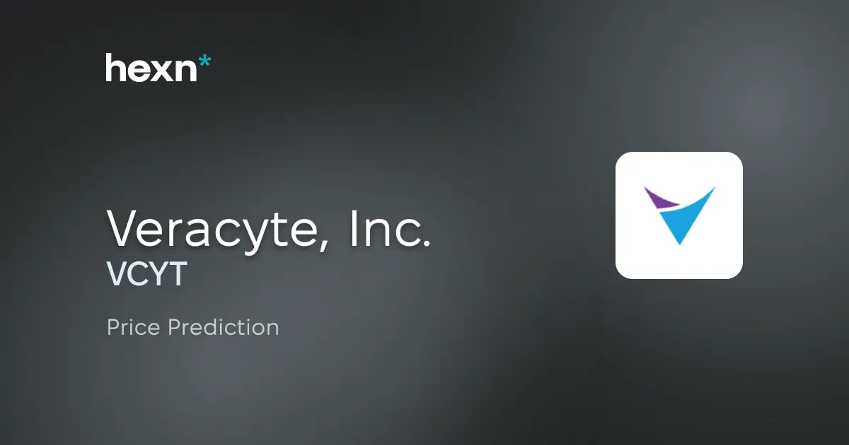 Veracyte, Inc. price prediction