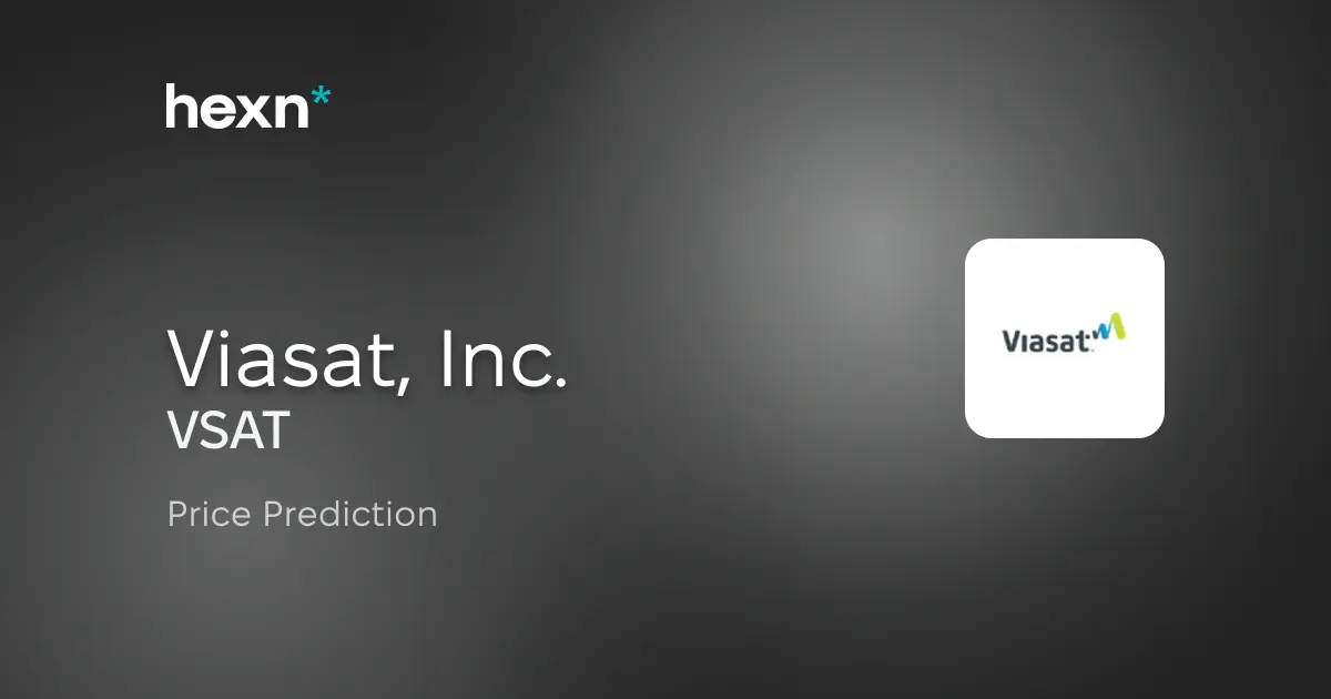 Viasat, Inc. price prediction