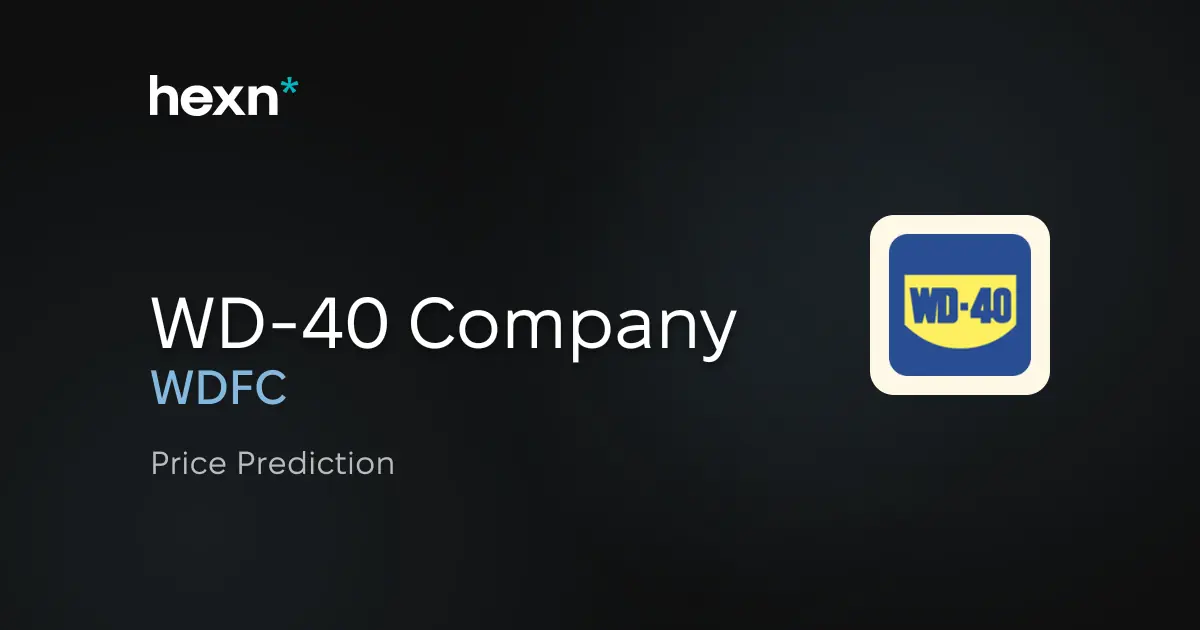 WD-40 Company price prediction